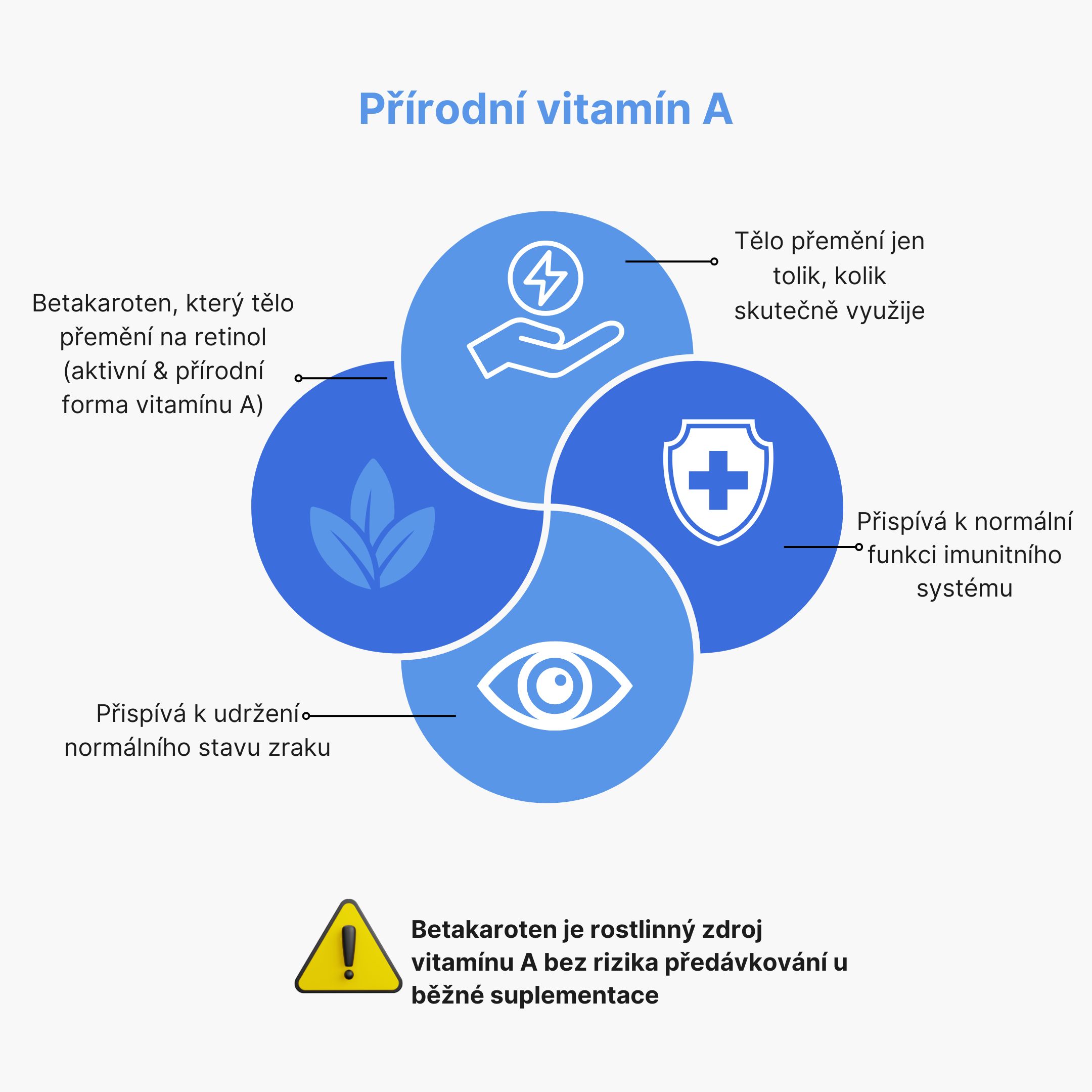 Prirodni vitamin A